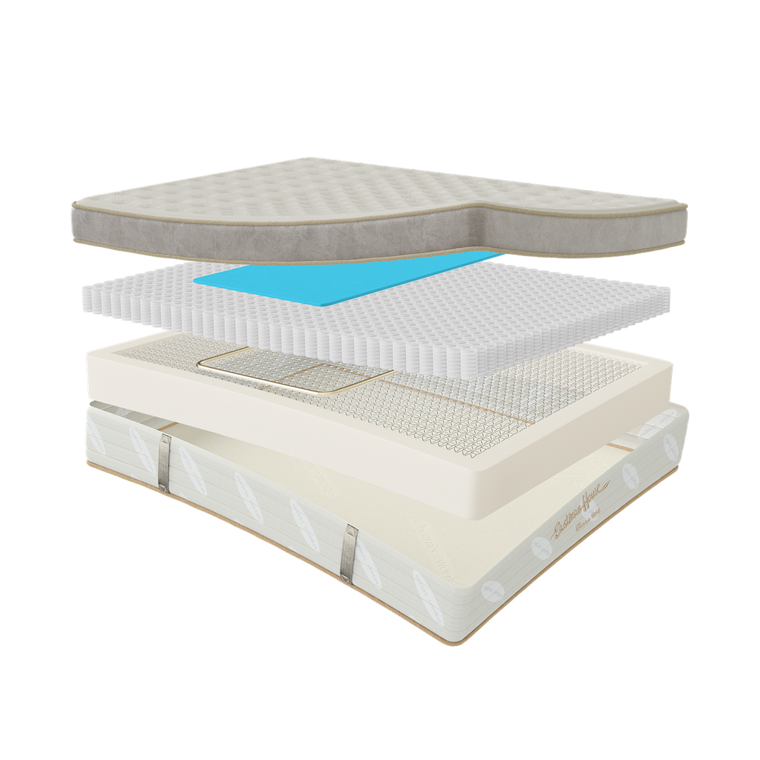eastman heritage layers