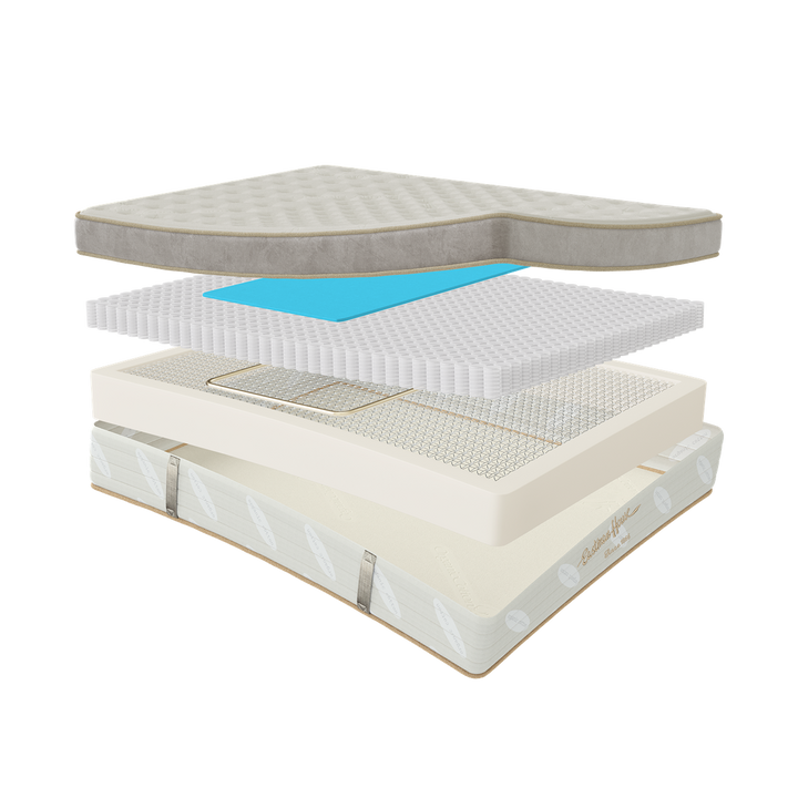 eastman heritage layers